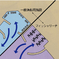 漁港の利用調整概念図