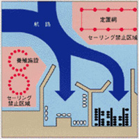 漁場の利用調整概念図